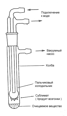 Учебники по химии Физико-химический словарь Реальные газы